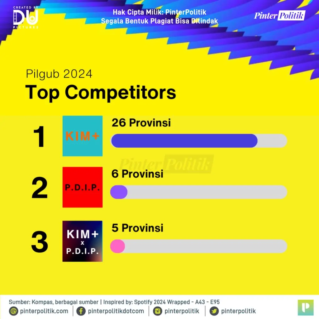 jokowi wrapped 2024 5