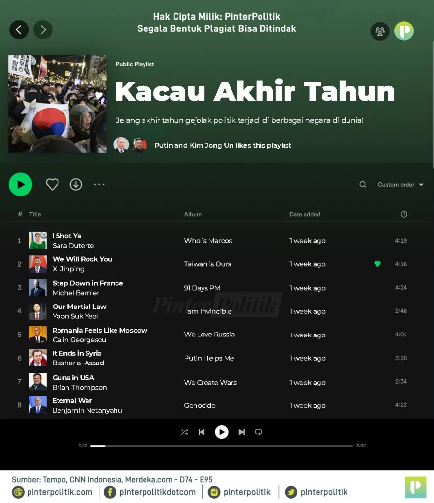 kacau akhir tahun 1