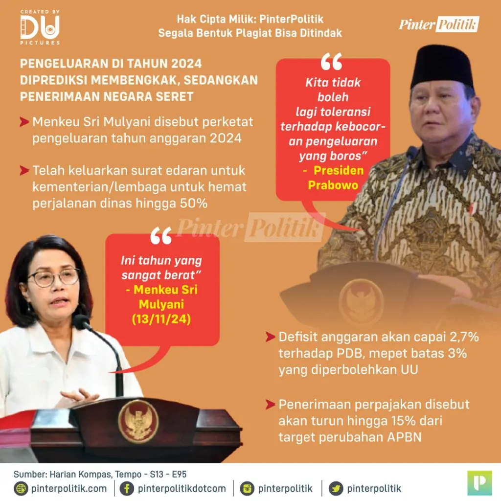 ketat ikat pinggang sri mulyani 2