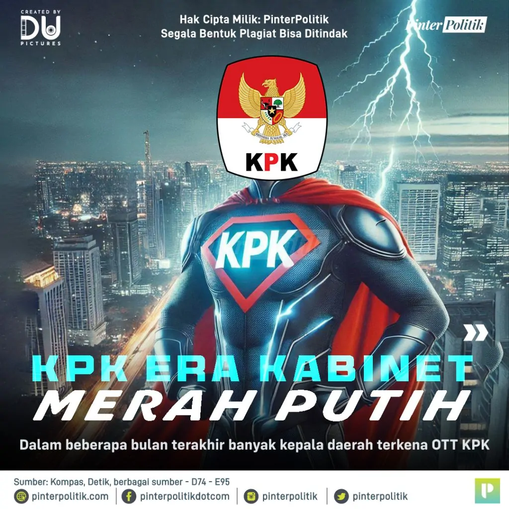 kpk era kabinet merah putih 1