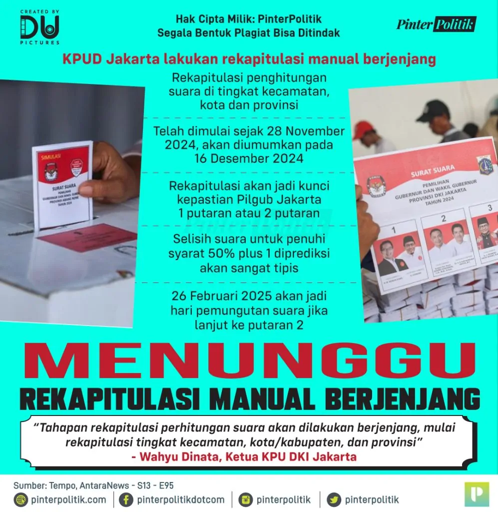 menunggu rekapitulasi manual berjenjang