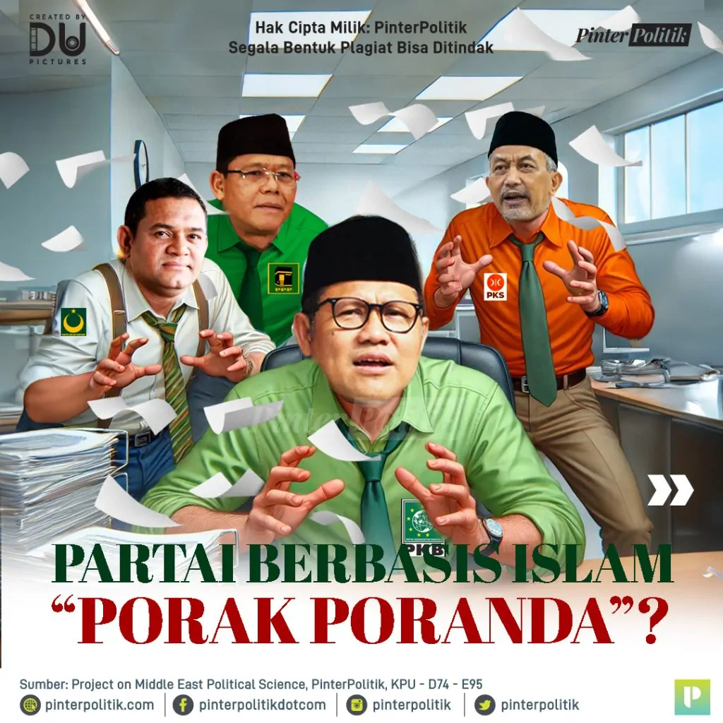 partai berbasis islam porak poranda 1