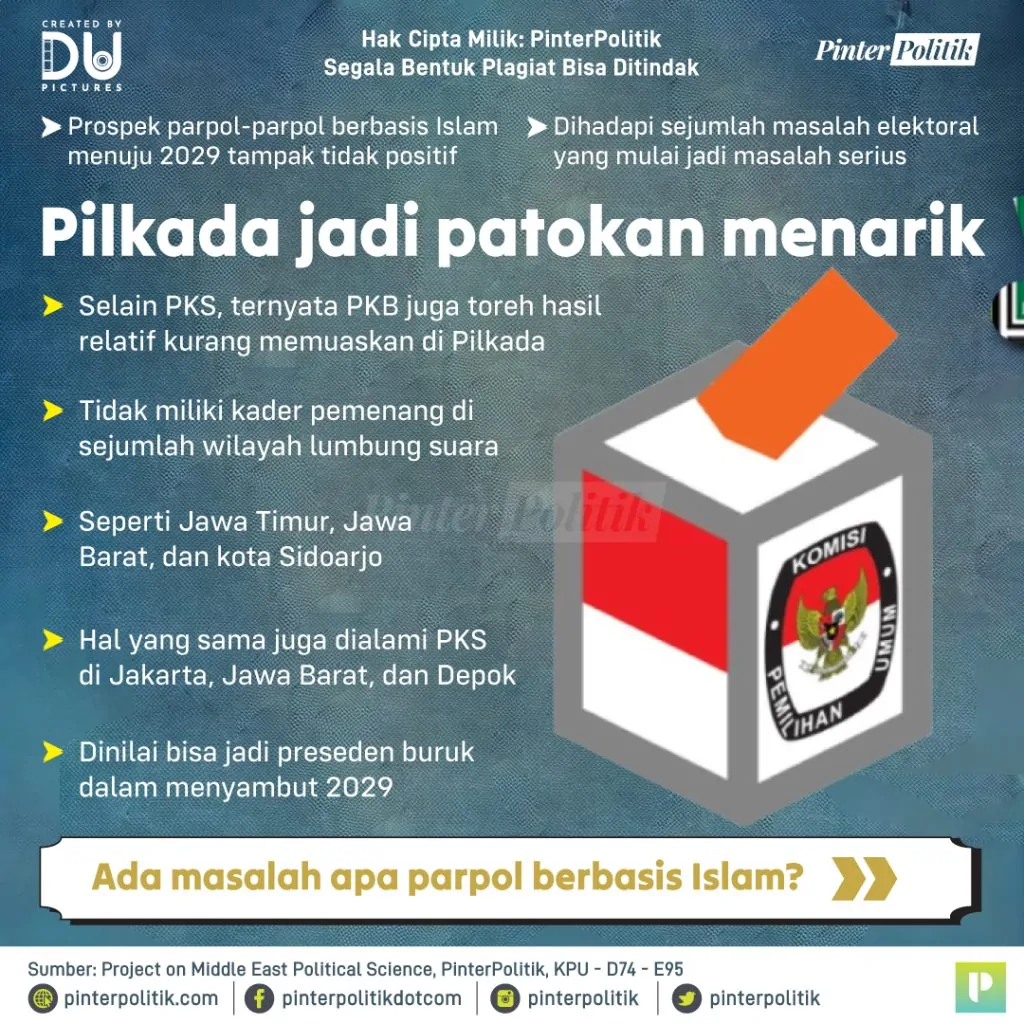 partai berbasis islam porak poranda 2