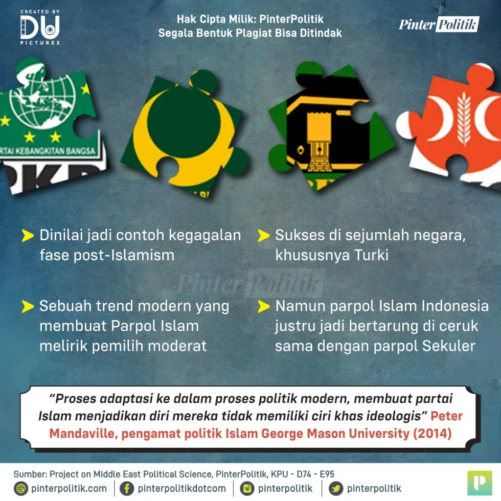 partai berbasis islam porak poranda 3