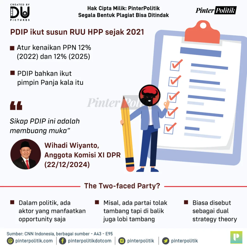 pdip perlu ngaca 2