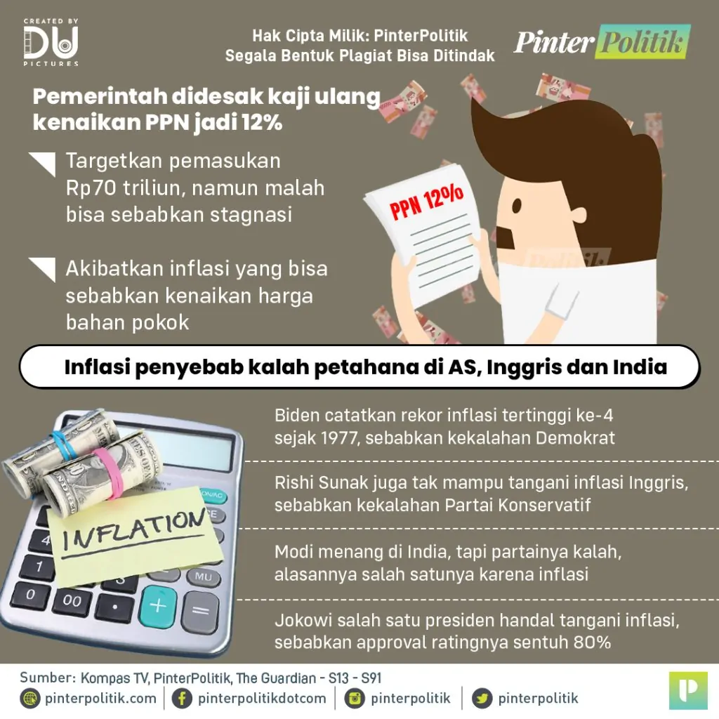 ppn 12% prabowo waspadai kasus as, india dan inggrisartboard 1