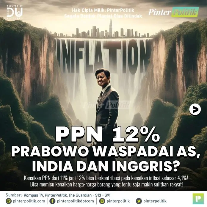 ppn 12% prabowo waspadai kasus as, india dan inggrisartboard 1 1