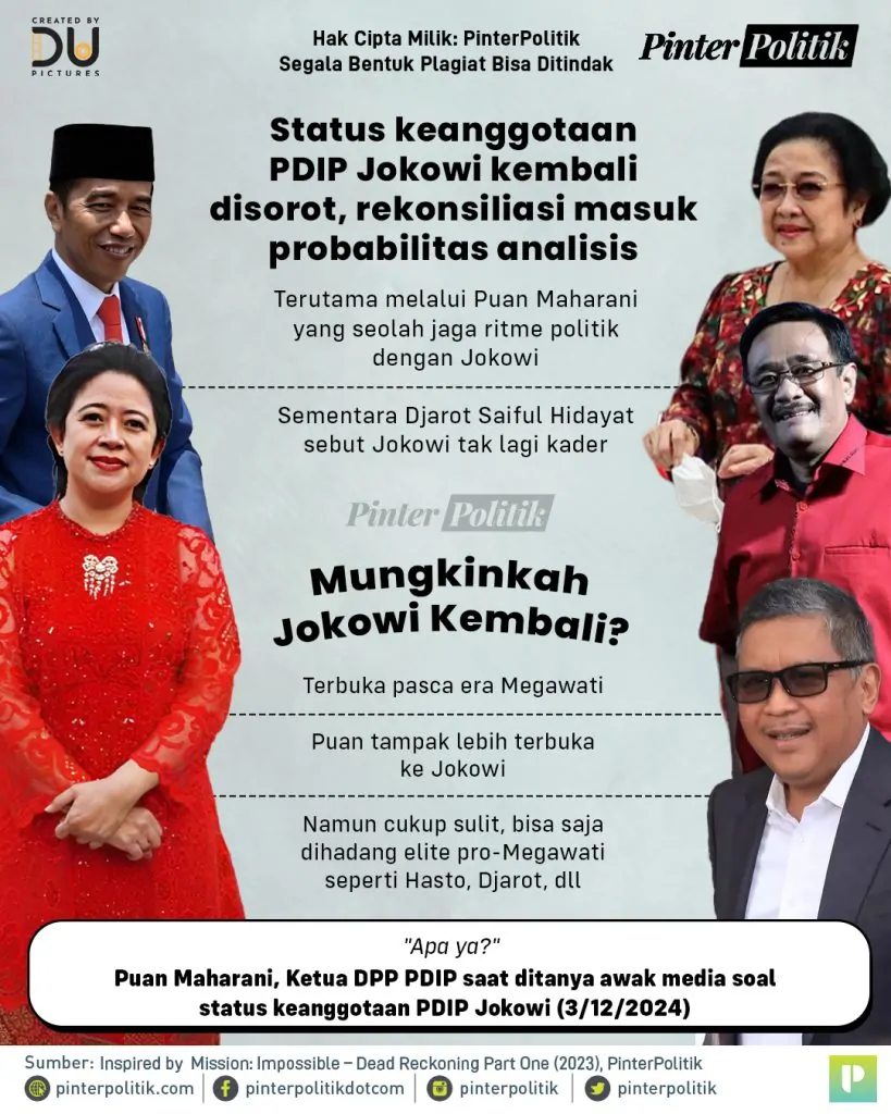 puan jokowi, pdip impossible futureartboard 1 2