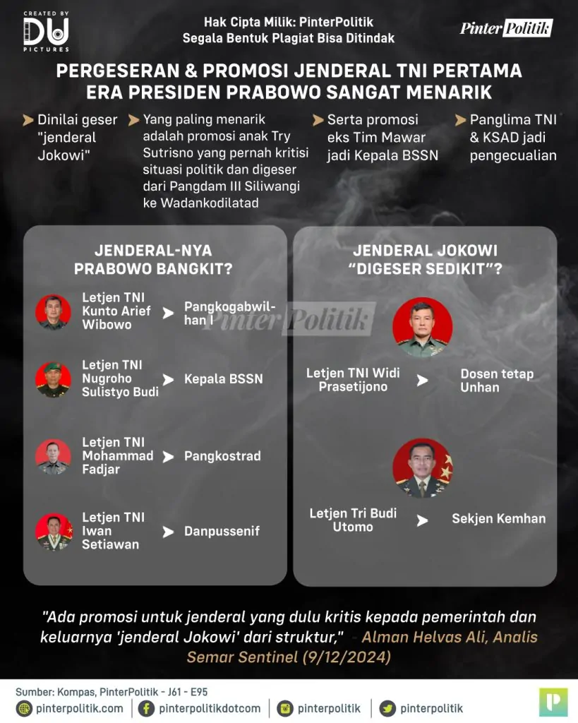 rahasia rotasi para jenderal prabowo 2