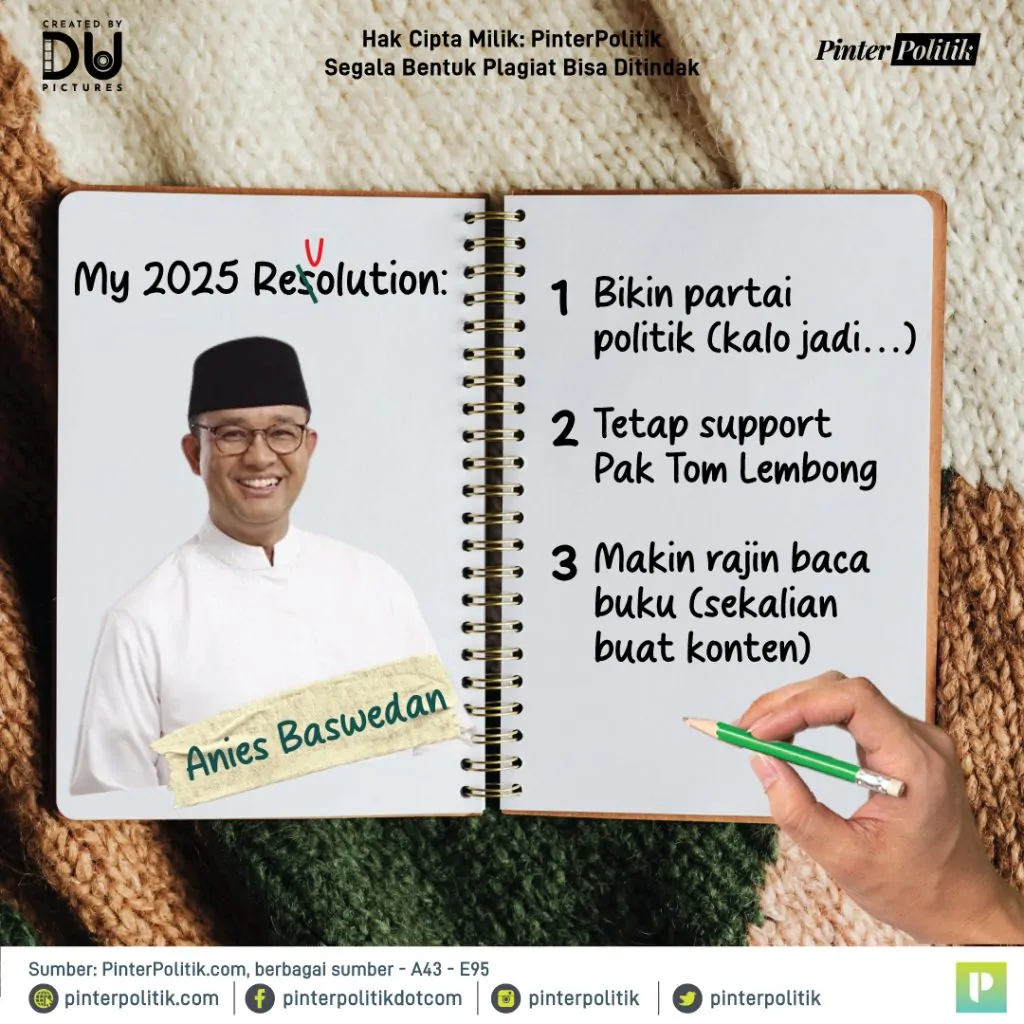 resolusi politisi tahun 2025 2