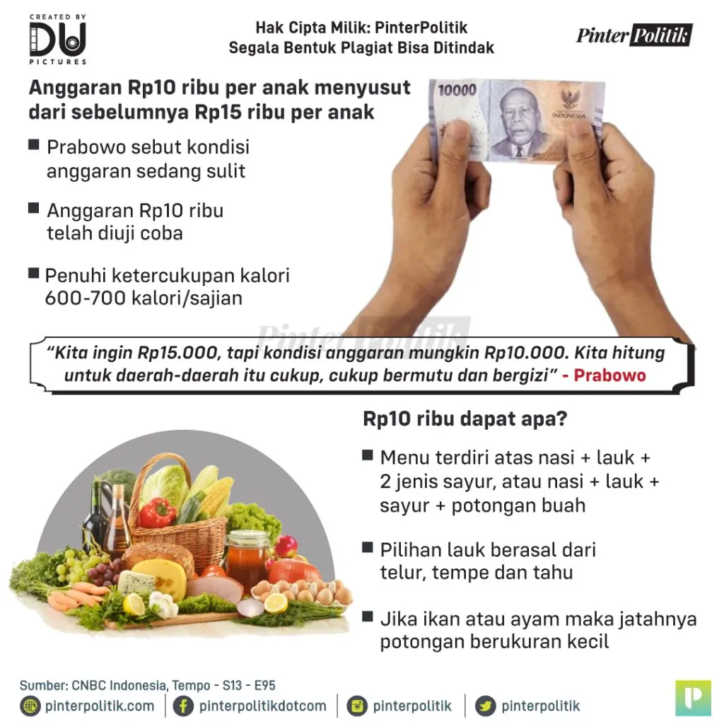 rp10 ribu bisa makan apa 2