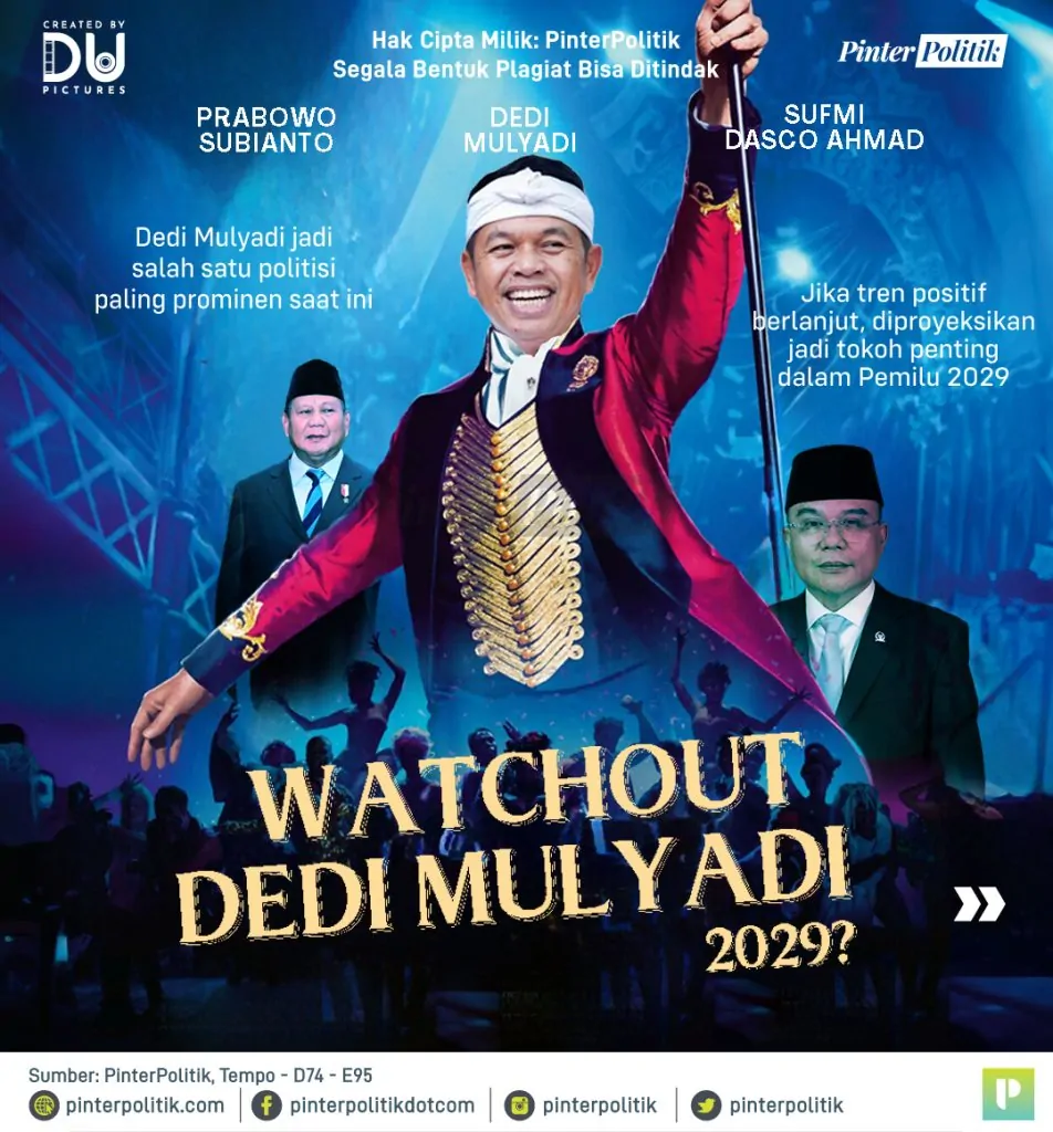 watchout dedi mulyadi 2029 1