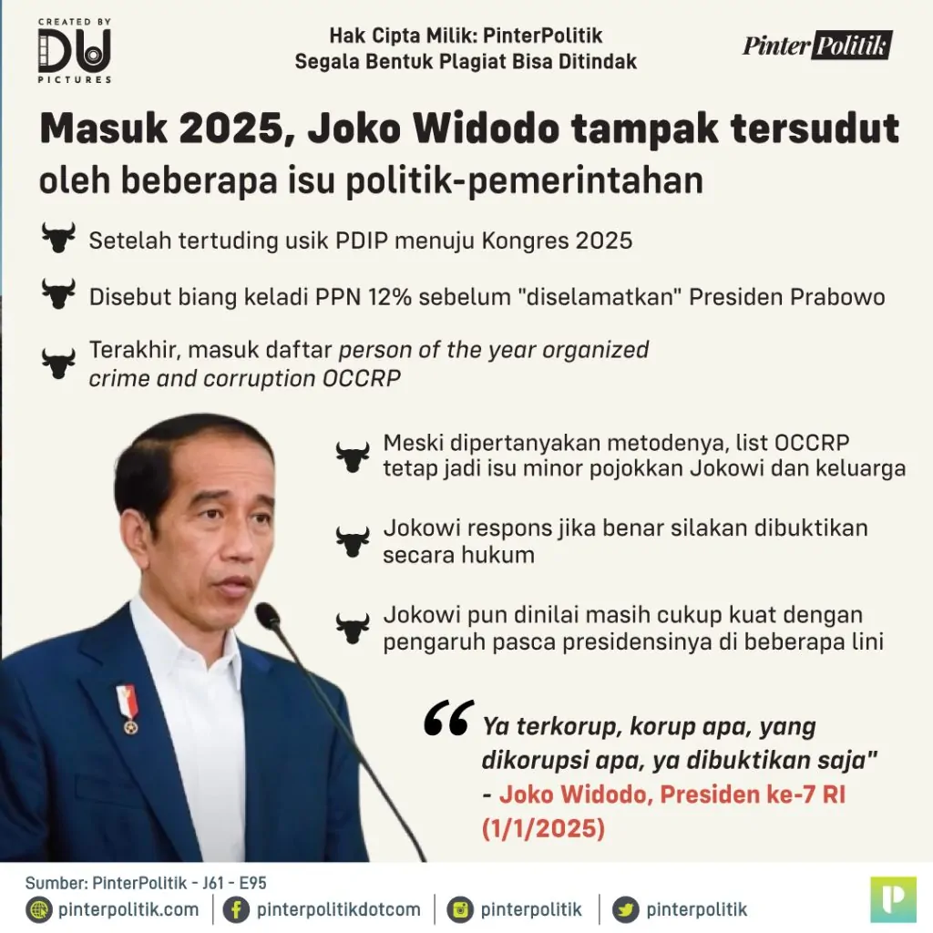 benarkah jokowi di ujung tanduk 2