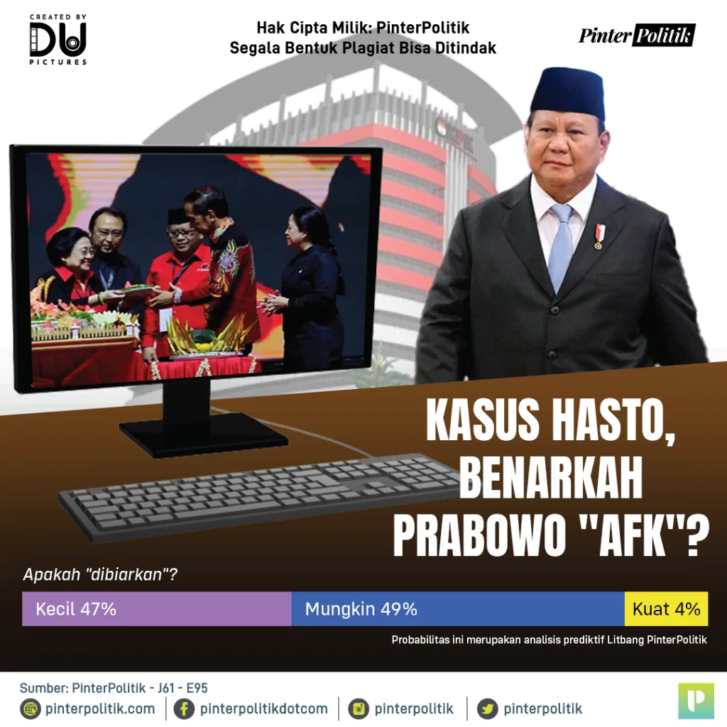 kasus hasto, benarkah prabowo afk 1