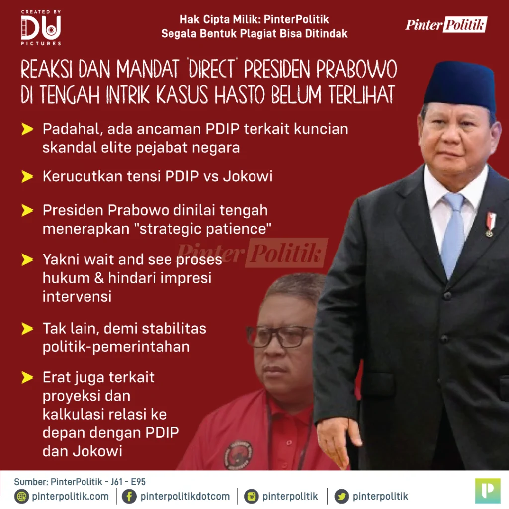 kasus hasto, benarkah prabowo afk 2